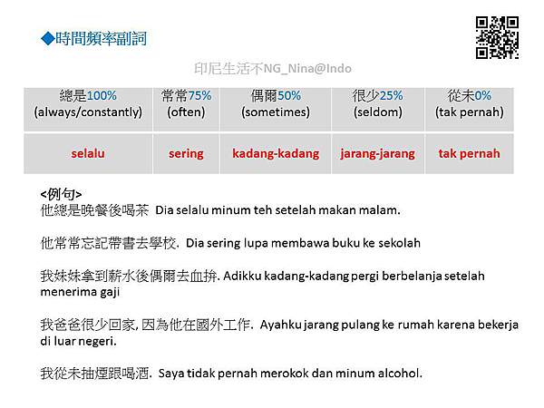 20170815_印尼文文法-時間頻率副詞_印尼生活不NG_Nina.Indo.jpg 20170815_印尼文文法-時間頻率副詞_印尼生活不NG_Nina.Indo.jpg