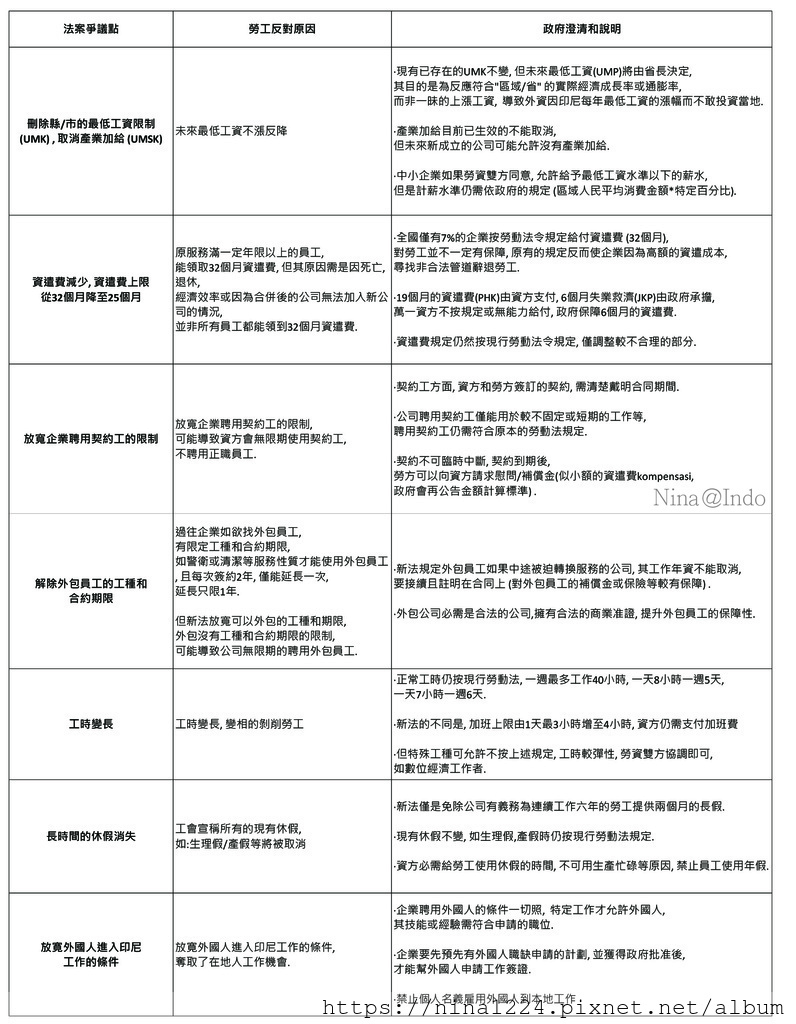 OmnibusLaw_印尼綜合法_ninaindo1.jpg OmnibusLaw_印尼綜合法_ninaindo1.jpg
