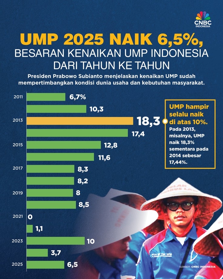 【印尼法令】2025印尼最低工資38省、75縣市、產業加給 (完整版) - 第13張圖 【印尼法令】2025印尼最低工資38省、75縣市、產業加給 (完整版)