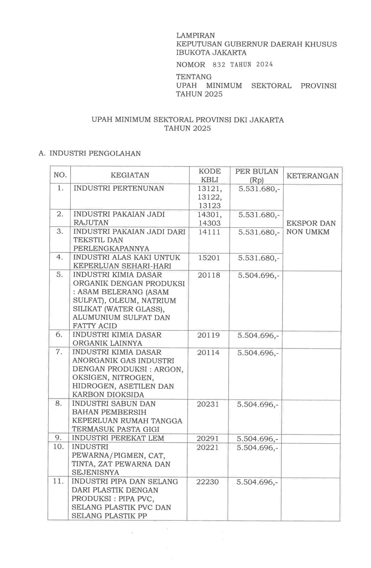 【印尼法令】2025印尼最低工資38省、75縣市、產業加給 (完整版) - 第7張圖 【印尼法令】2025印尼最低工資38省、75縣市、產業加給 (完整版)
