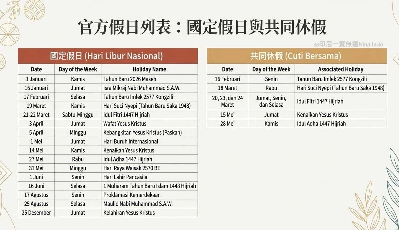 【印尼行事曆】 2026 印尼國定假日與共同休假日期