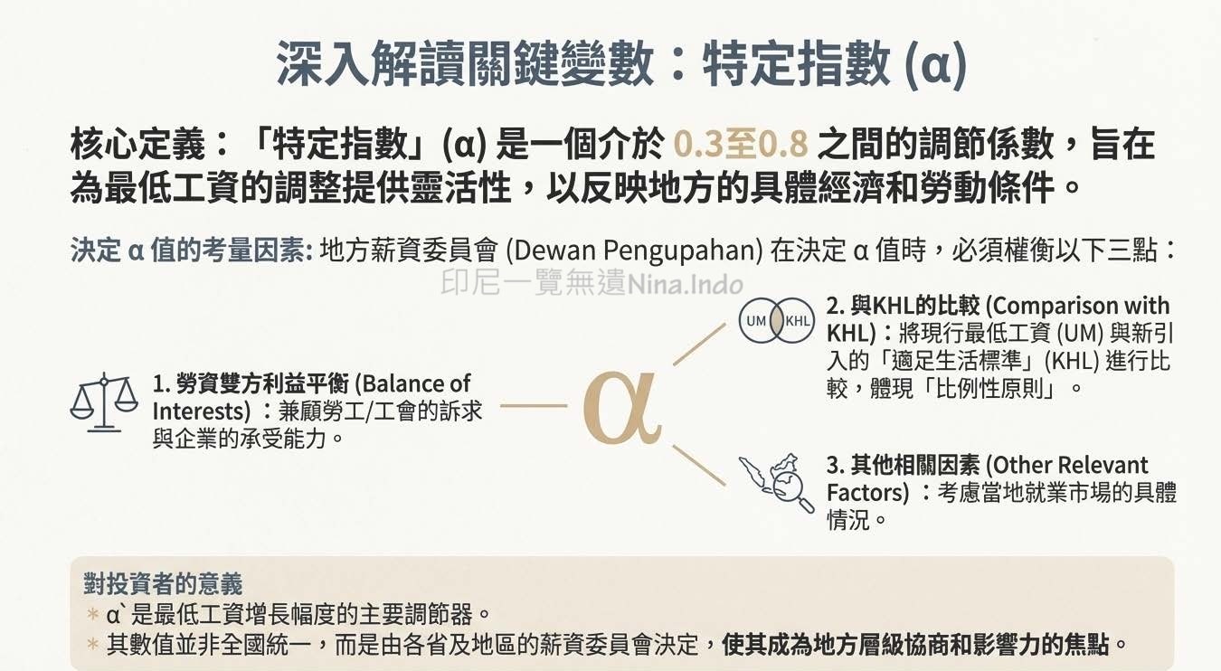 印尼最低工資2026