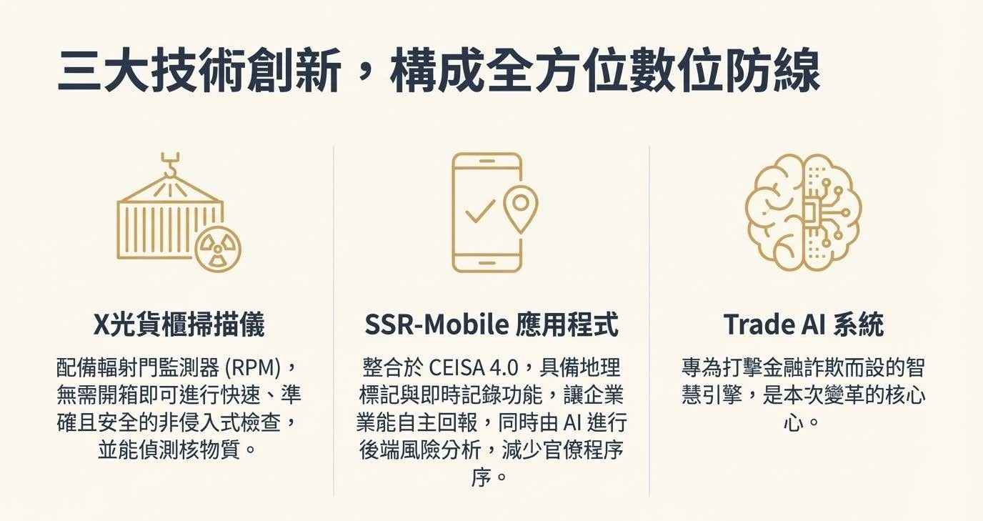 印尼海關，印尼清關，印尼進出口貿易，TradeAI，印尼保稅，印尼投資，印尼設廠，進口合規 ，移轉訂價，供應鏈管理