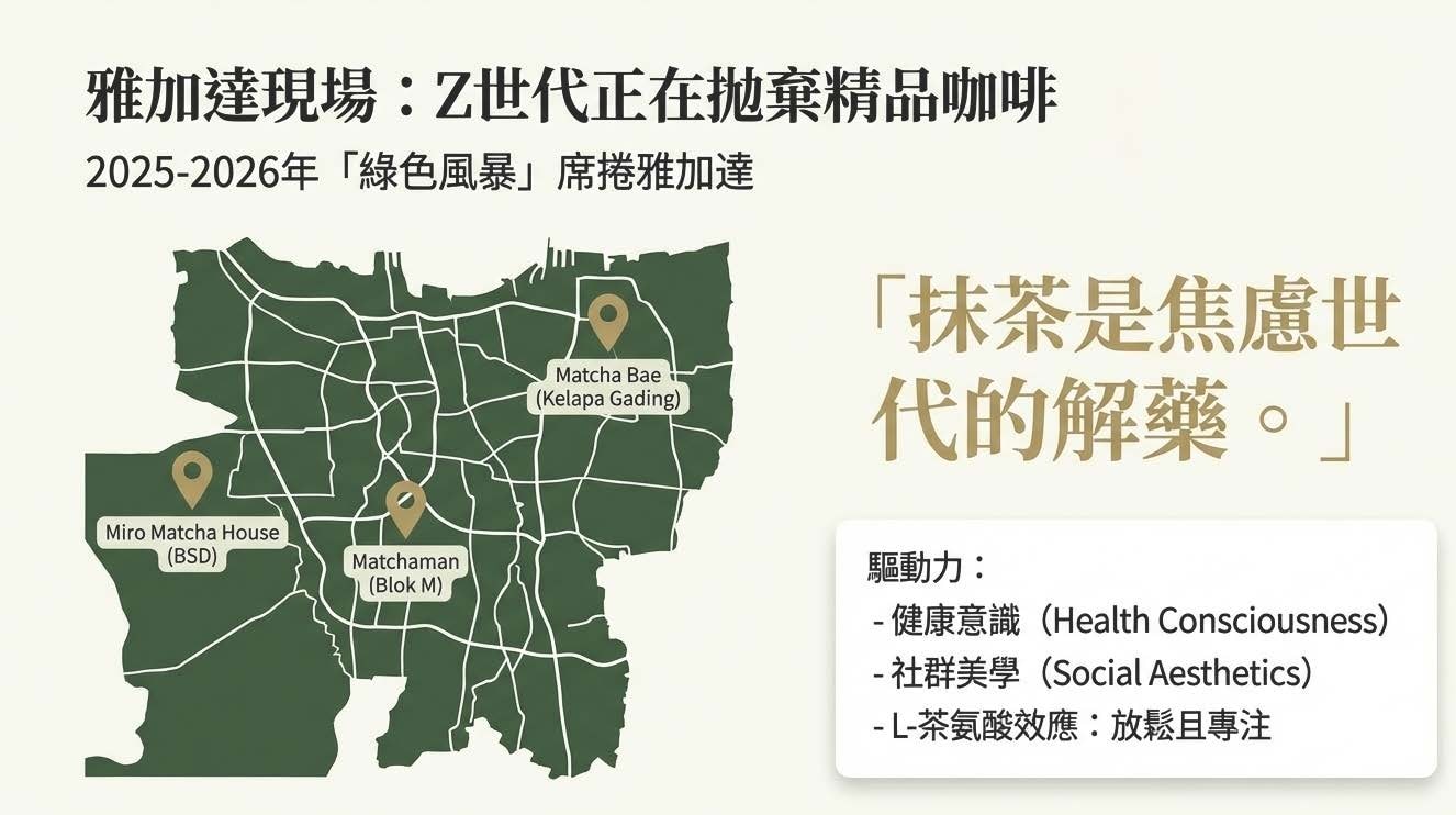 【印尼美食】席捲雅加達的綠色風暴—印尼抹茶熱潮