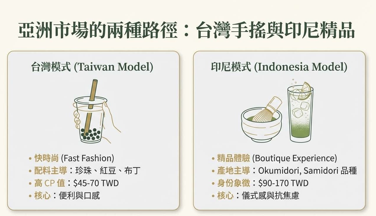 【印尼美食】席捲雅加達的綠色風暴—印尼抹茶熱潮