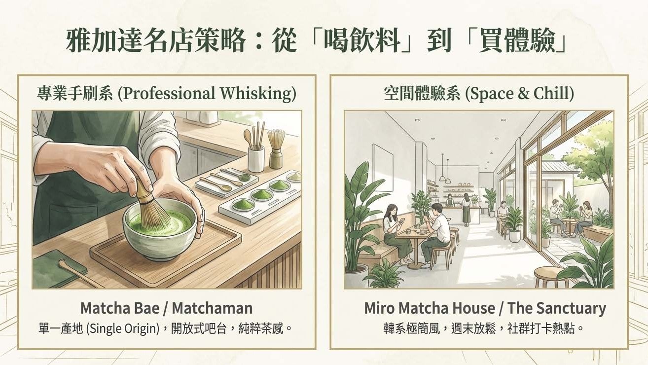 【印尼美食】席捲雅加達的綠色風暴—印尼抹茶熱潮