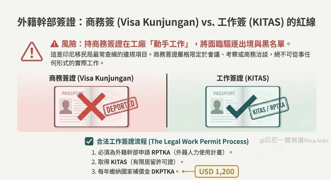 【印尼投資佈局】避開 5 大勞動法規地雷，台商如何安全落地？