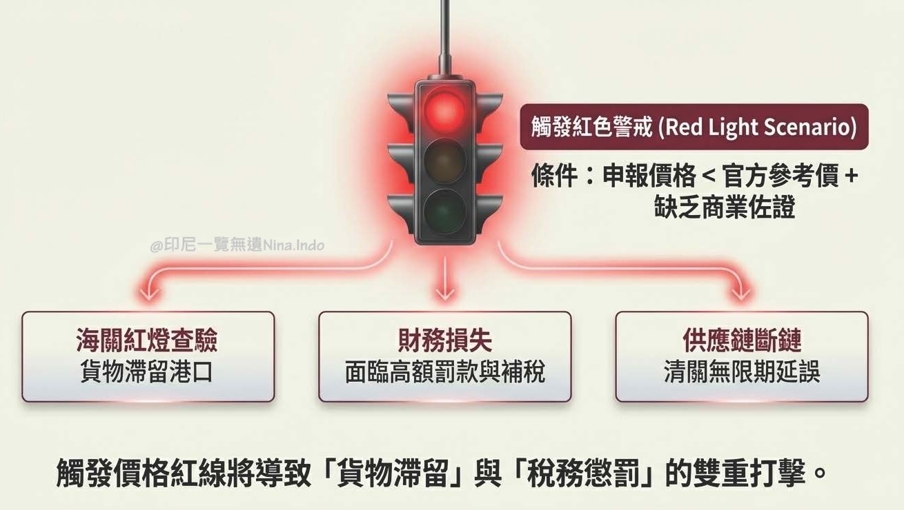 【產業前瞻】進口「最低參考價」新規對 紡織與鞋類通關的合規挑戰