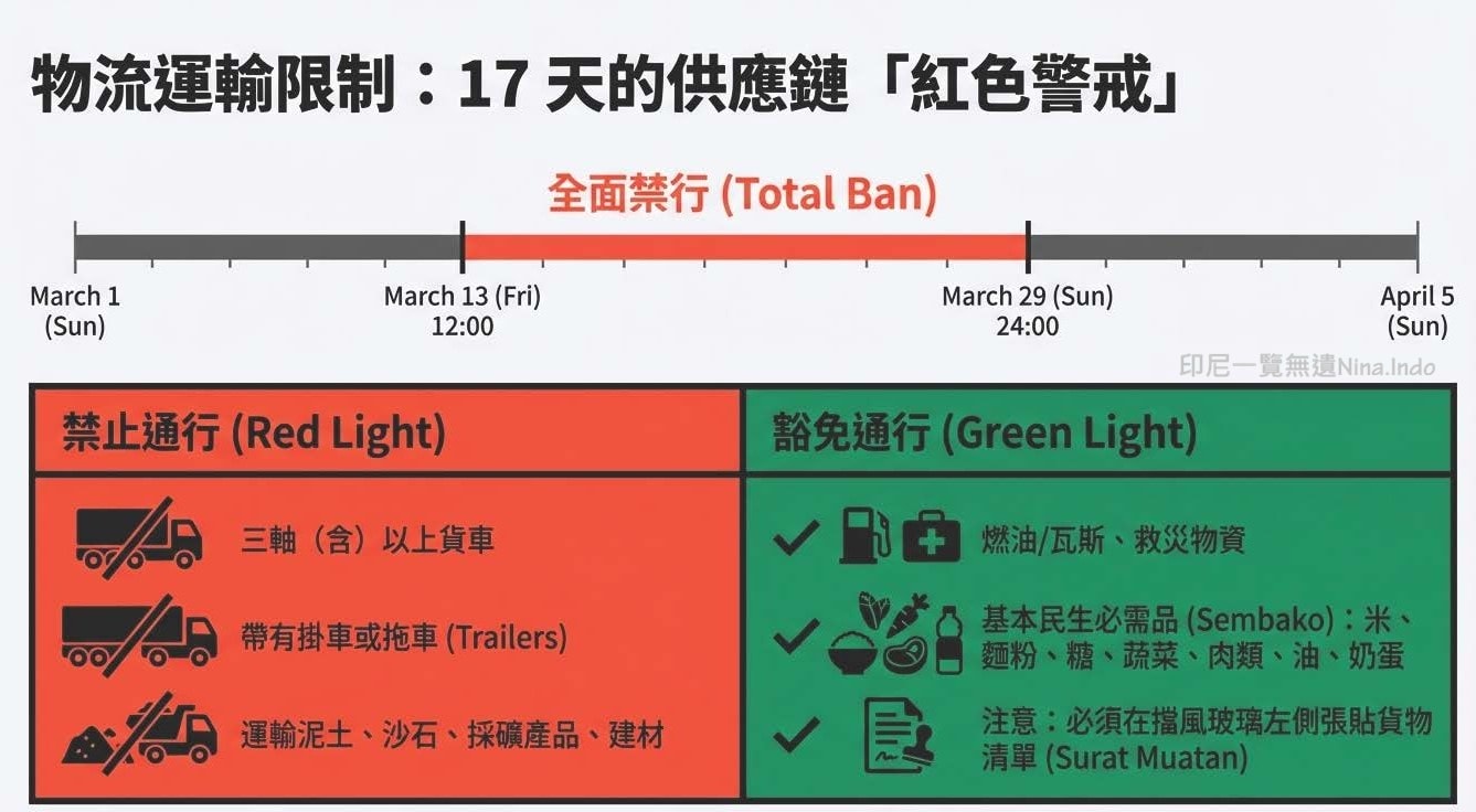 【印尼交通】2026開齋節交通管制因應策略和注意事項 - 第1張圖 【印尼交通】2026開齋節交通管制因應策略和注意事項