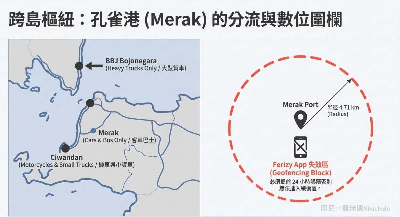 【印尼交通】2026開齋節交通管制因應策略和注意事項 - 第4張圖 【印尼交通】2026開齋節交通管制因應策略和注意事項
