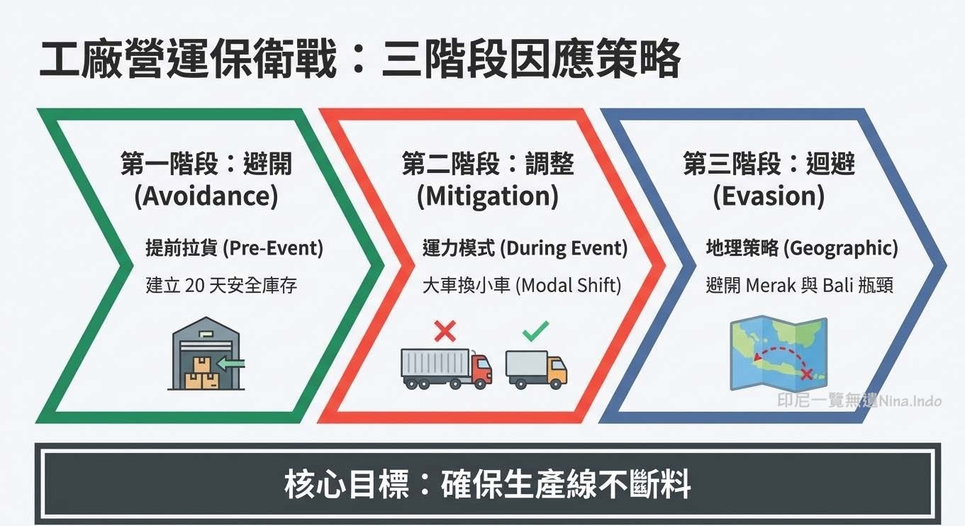 【印尼交通】2026開齋節交通管制因應策略和注意事項 - 第6張圖 【印尼交通】2026開齋節交通管制因應策略和注意事項