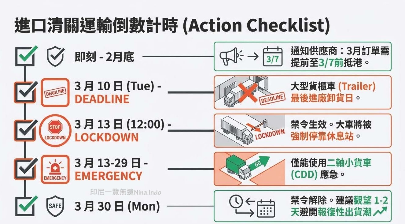 【印尼交通】2026開齋節交通管制因應策略和注意事項 - 第7張圖 【印尼交通】2026開齋節交通管制因應策略和注意事項