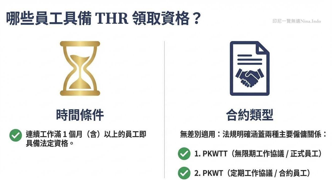 【印尼法令】印尼開齋節將至,經商者把「第 13 個月薪水」準備好了嗎? - 第2張圖 【印尼法令】印尼開齋節將至,經商者把「第 13 個月薪水」準備好了嗎?