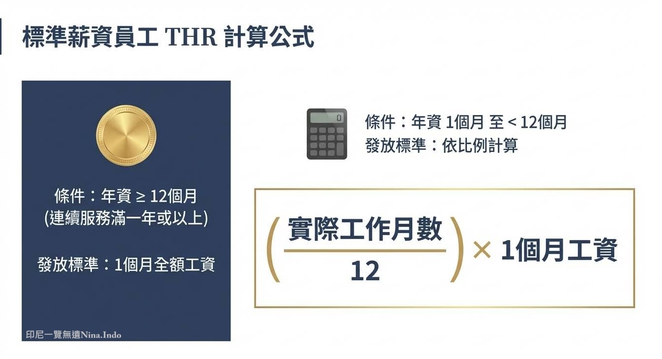 【印尼法令】印尼開齋節將至,經商者把「第 13 個月薪水」準備好了嗎? - 第3張圖 【印尼法令】印尼開齋節將至,經商者把「第 13 個月薪水」準備好了嗎?