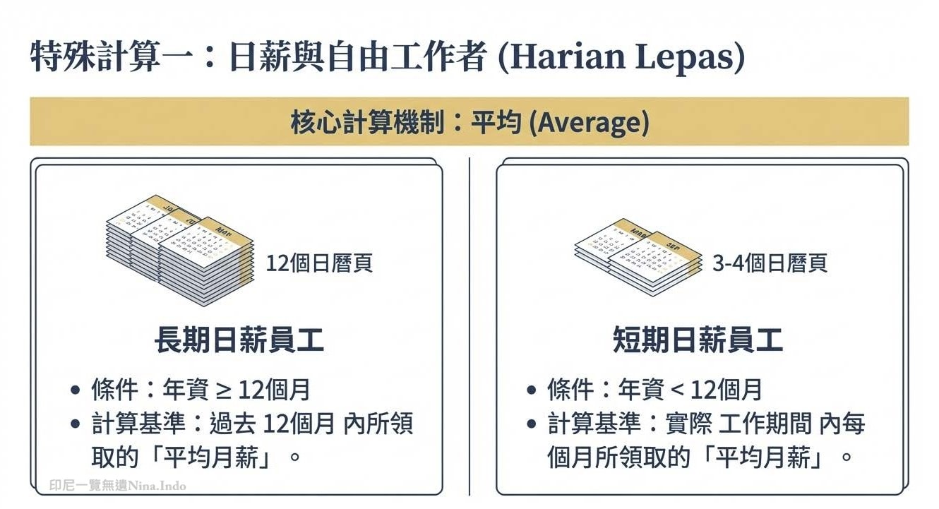 【印尼法令】印尼開齋節將至,經商者把「第 13 個月薪水」準備好了嗎? - 第4張圖 【印尼法令】印尼開齋節將至,經商者把「第 13 個月薪水」準備好了嗎?