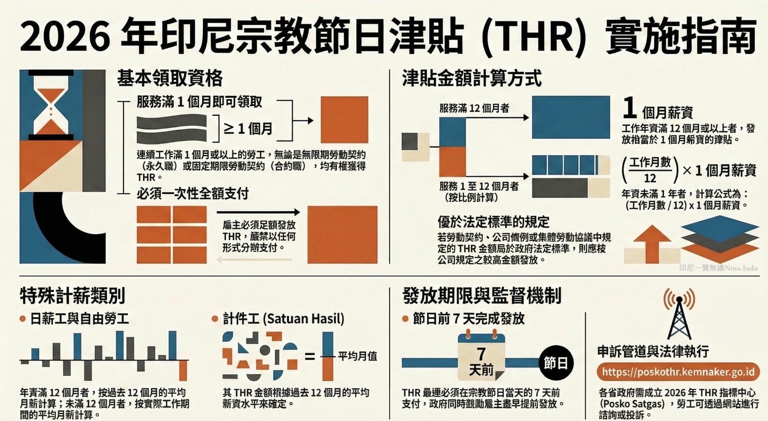 【印尼法令】印尼開齋節將至,經商者把「第 13 個月薪水」準備好了嗎? - 第1張圖 【印尼法令】印尼開齋節將至,經商者把「第 13 個月薪水」準備好了嗎?